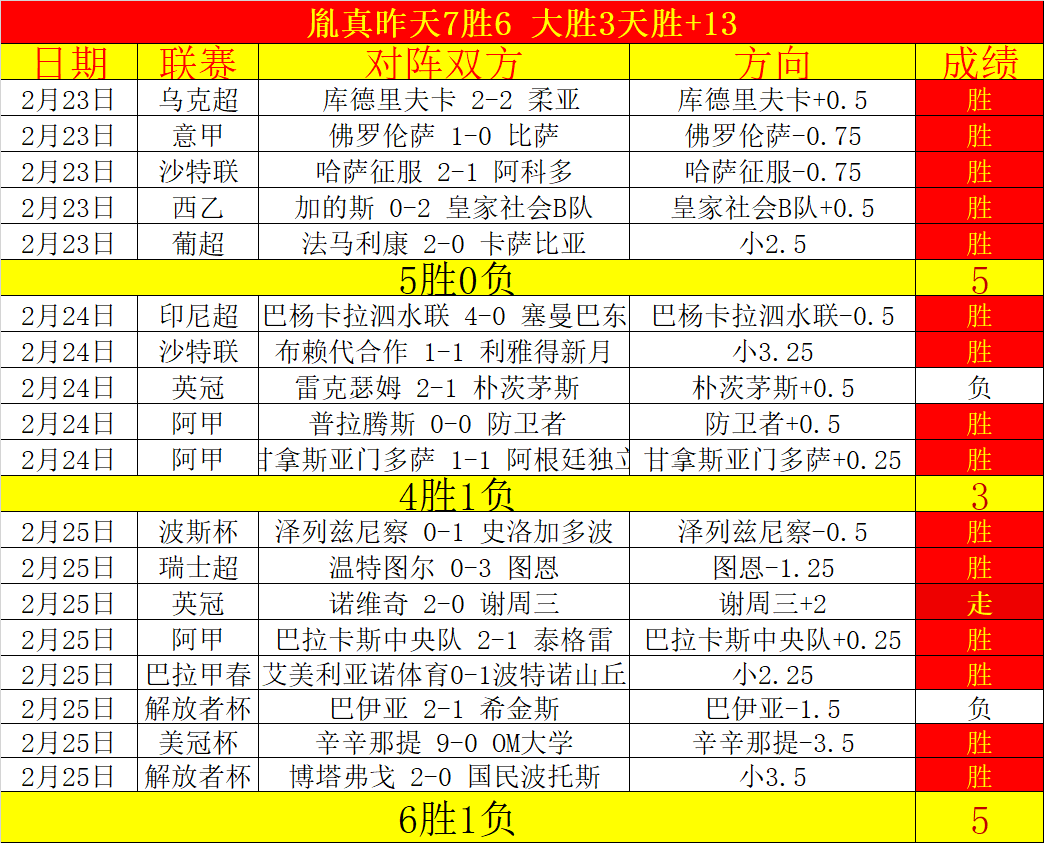 今日大乐透,期号专家推,巴列卡诺,彩神争霸,娱乐平台推荐,在线游戏平台,体育娱乐服务,安全互动平台