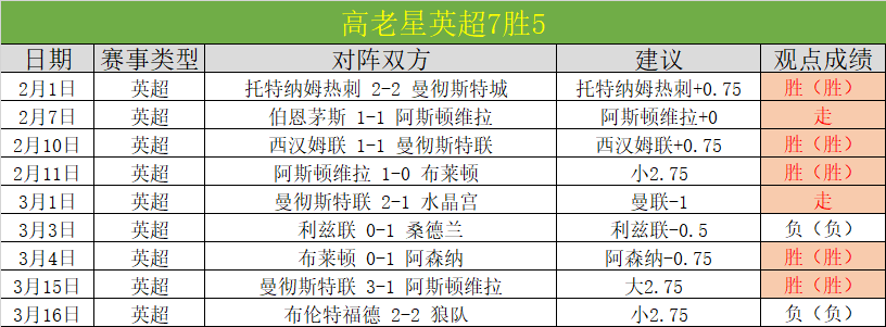 专栏,拿手联赛胜,负总分详细,彩神争霸,娱乐平台推荐,在线游戏平台,体育娱乐服务,安全互动平台