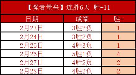希勒推荐英,超最佳阵容,森林五将领,彩神争霸,娱乐平台推荐,在线游戏平台,体育娱乐服务,安全互动平台