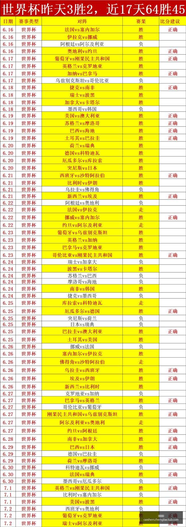世界杯独家,专栏,场胜利,彩神争霸,娱乐平台推荐,在线游戏平台,体育娱乐服务,安全互动平台