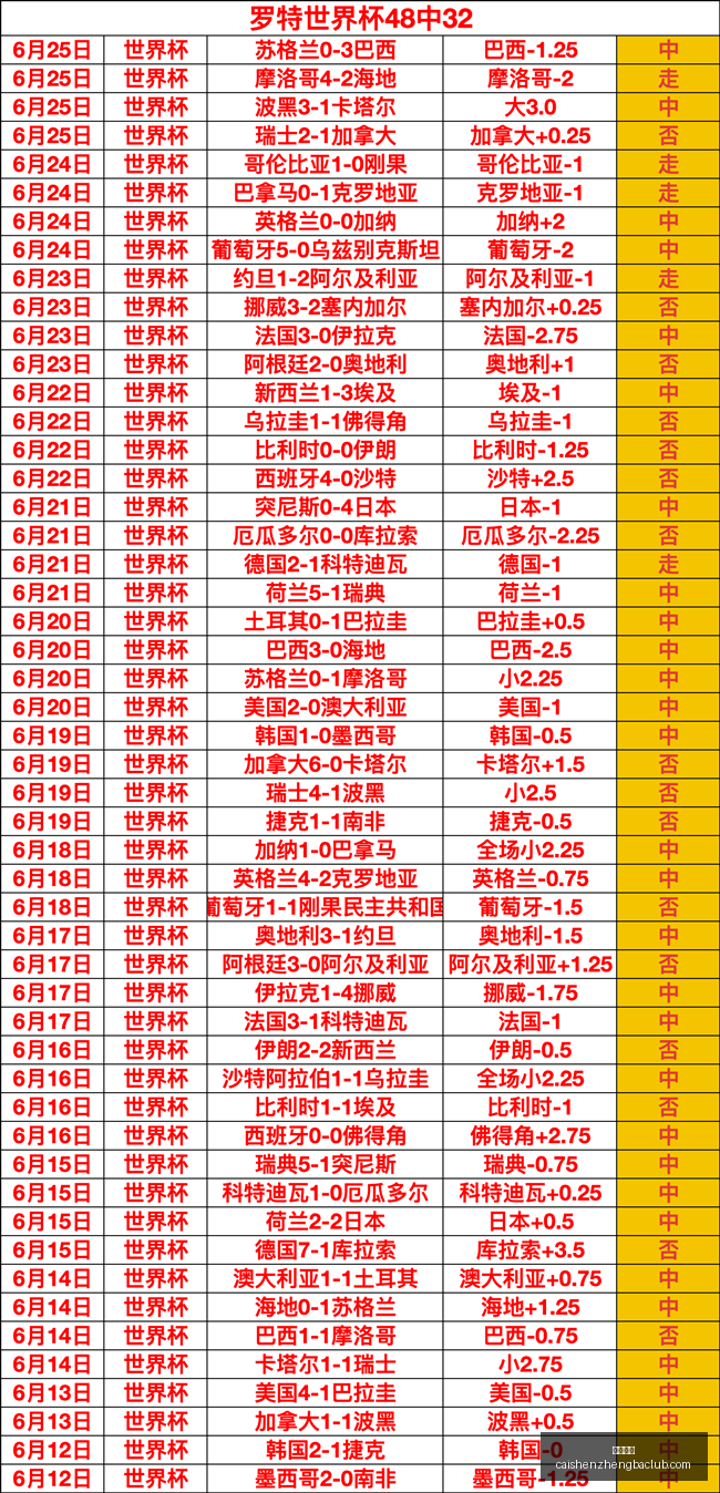 澳西部联前,场进,不容错过的,彩神争霸,娱乐平台推荐,在线游戏平台,体育娱乐服务,安全互动平台