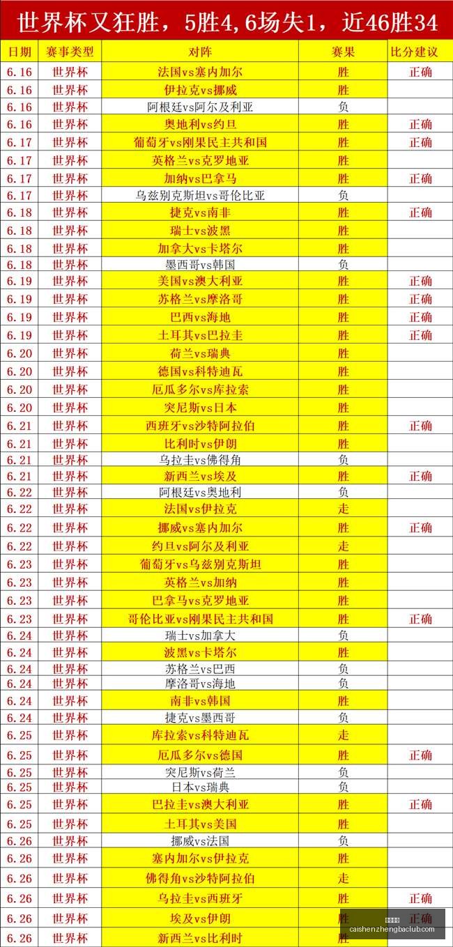 推荐,赛季芬超前,瓦萨对决塞,彩神争霸,娱乐平台推荐,在线游戏平台,体育娱乐服务,安全互动平台