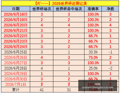 赛季前瞻,昨日,火爆状态背,彩神争霸,娱乐平台推荐,在线游戏平台,体育娱乐服务,安全互动平台