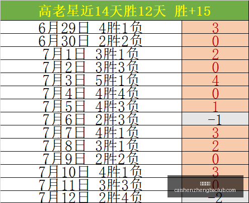 赛事盘点,风暴队三连,胜对决山猫,彩神争霸,娱乐平台推荐,在线游戏平台,体育娱乐服务,安全互动平台