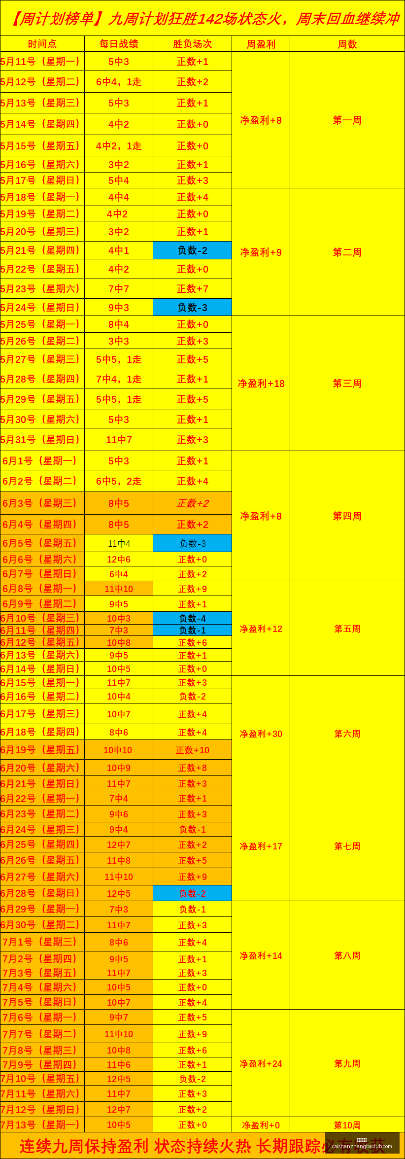 数据,昨胜退让态,度真相大曝,彩神争霸,娱乐平台推荐,在线游戏平台,体育娱乐服务,安全互动平台