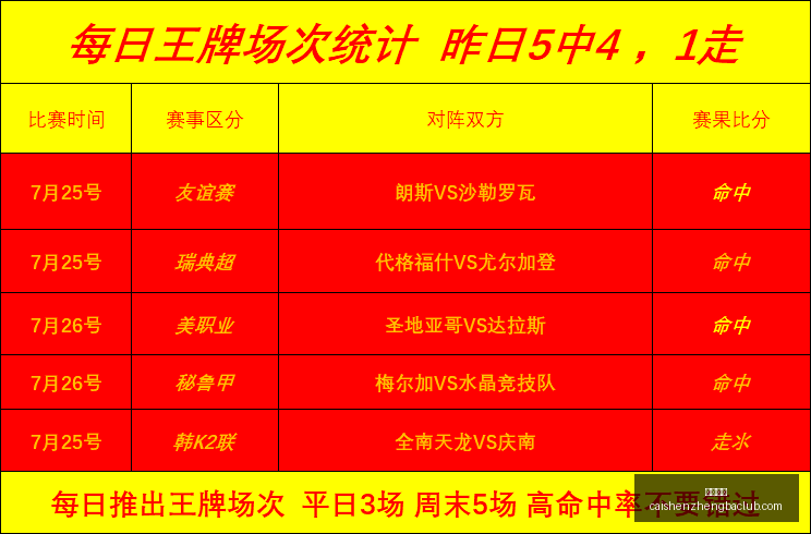 河南队半场,领先英博,钟义浩巧传,彩神争霸,娱乐平台推荐,在线游戏平台,体育娱乐服务,安全互动平台