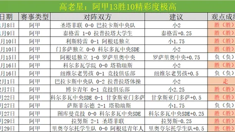战意盎然，阿甲赛场风云再起！精选力作，惊喜加码，尽享非凡满足！