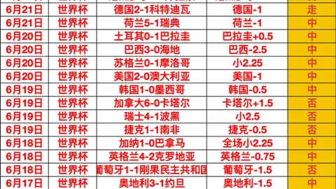澳西部联前瞻：16场进19球，不容错过的超级对决