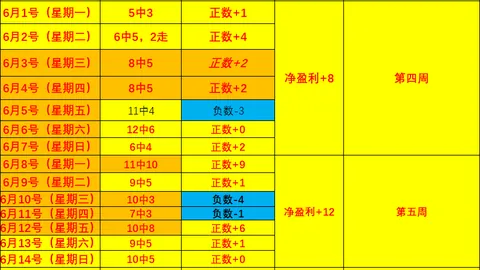 2026欧协联早场战绩盘点：7胜6负格局初露锋芒