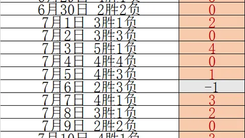 赛事盘点：风暴队三连胜对决山猫，独家深度解读